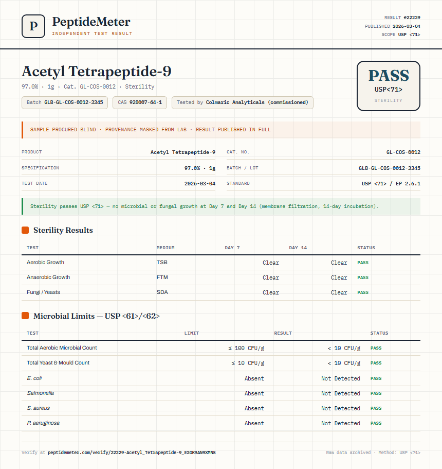 Acetyl Tetrapeptide-9 Sterility report by PeptideMeter