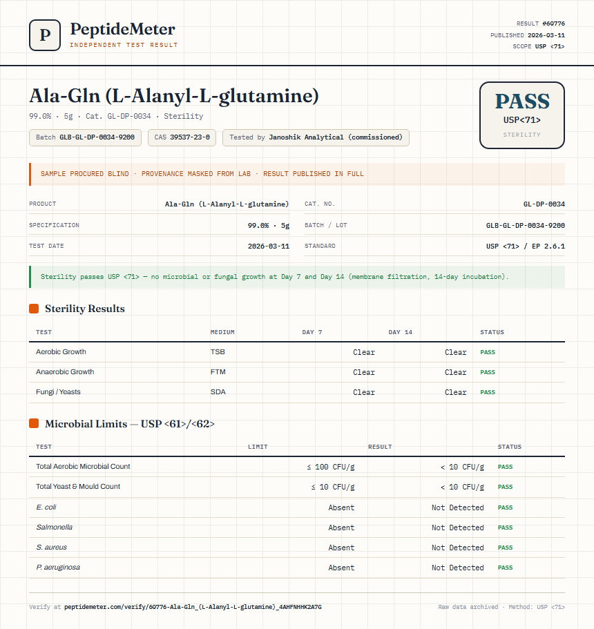 Ala-Gln (L-Alanyl-L-glutamine) Sterility report by PeptideMeter
