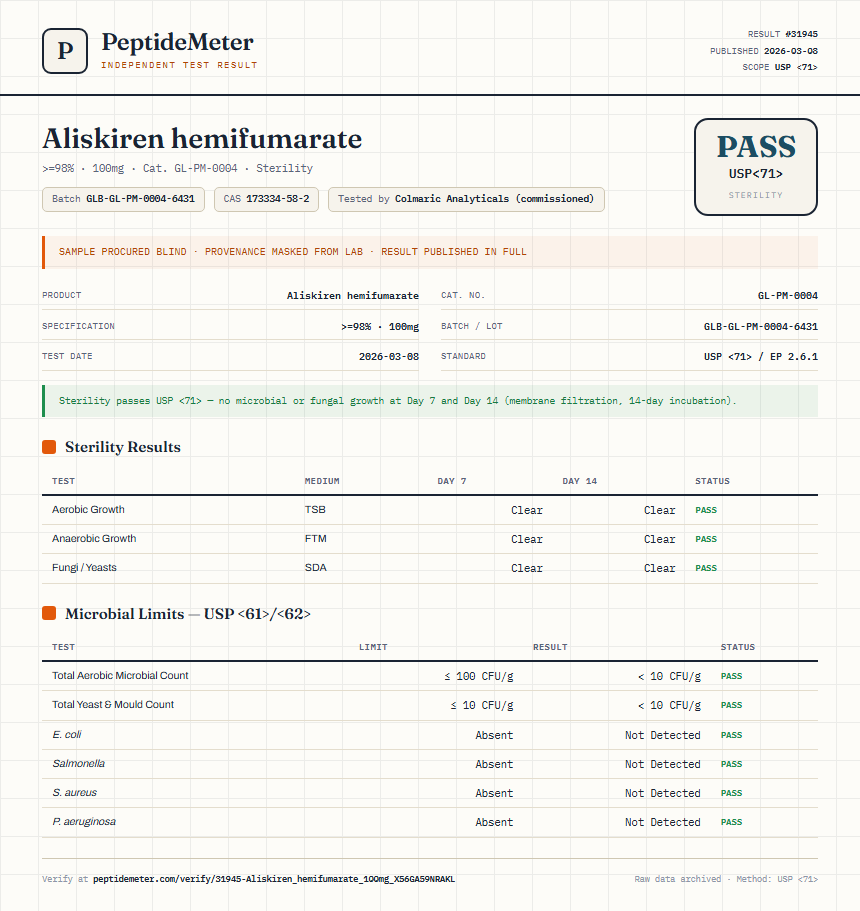 Aliskiren hemifumarate Sterility report by PeptideMeter