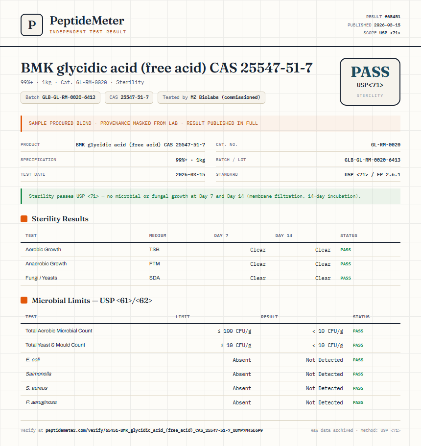 BMK glycidic acid (free acid) CAS 25547-51-7 Sterility report by PeptideMeter
