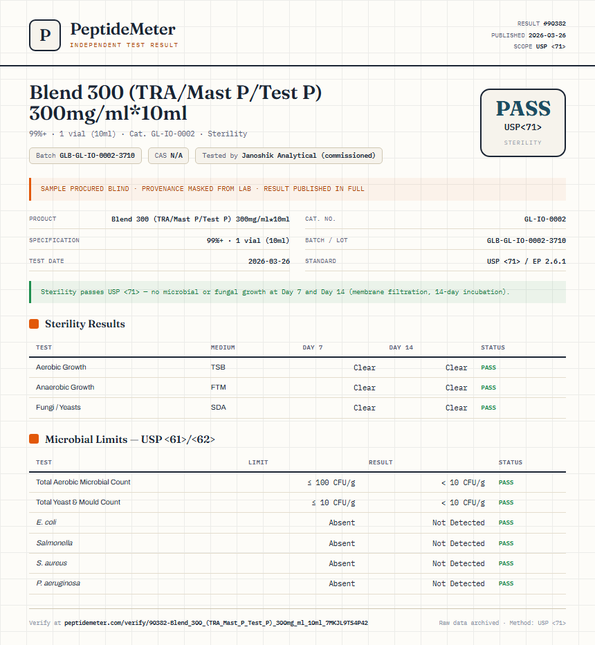 Blend 300 (TRA/Mast P/Test P) 300mg/ml*10ml Sterility report by PeptideMeter