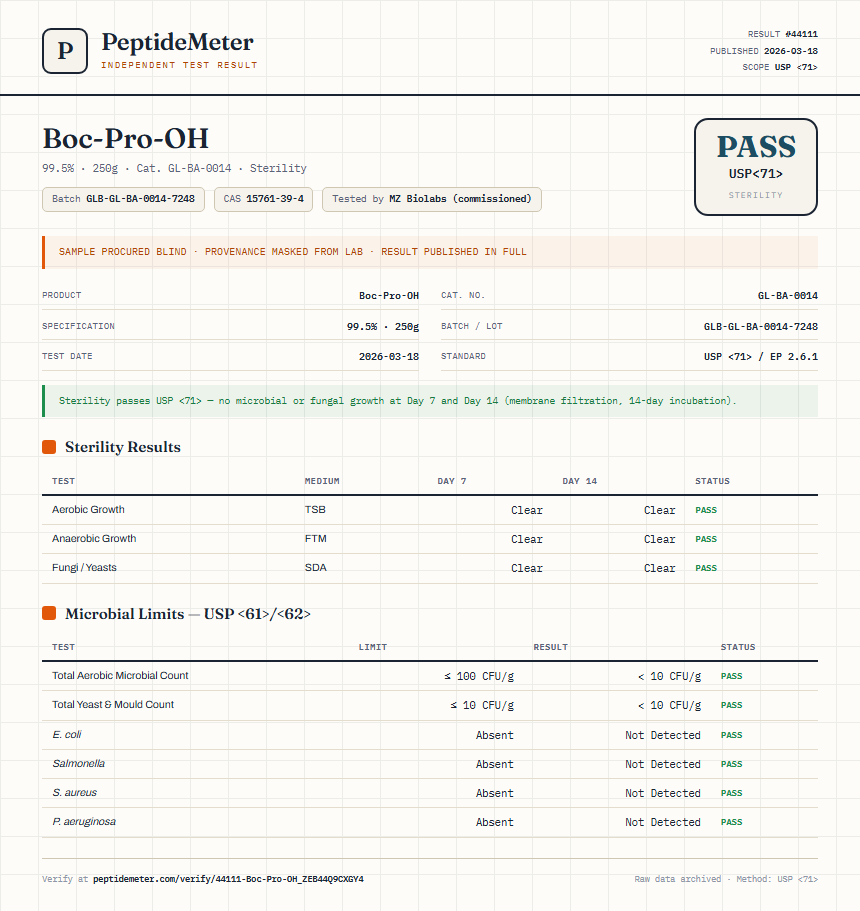 Boc-Pro-OH Sterility report by PeptideMeter