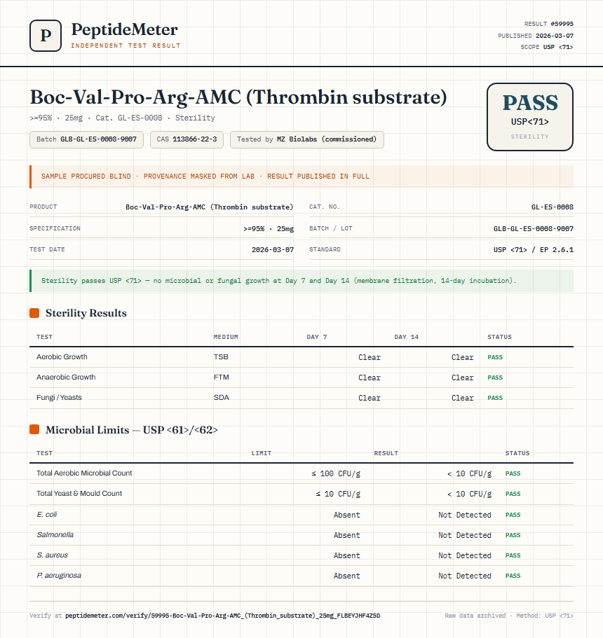 Boc-Val-Pro-Arg-AMC (Thrombin substrate) Sterility report by PeptideMeter