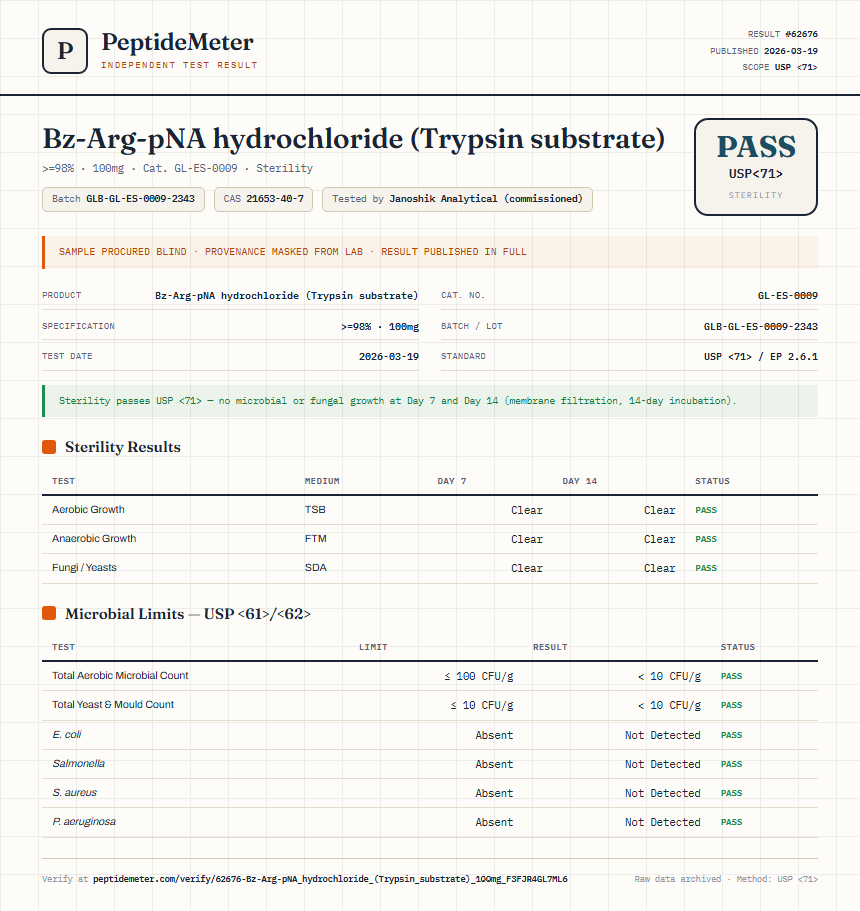 Bz-Arg-pNA hydrochloride (Trypsin substrate) Sterility report by PeptideMeter
