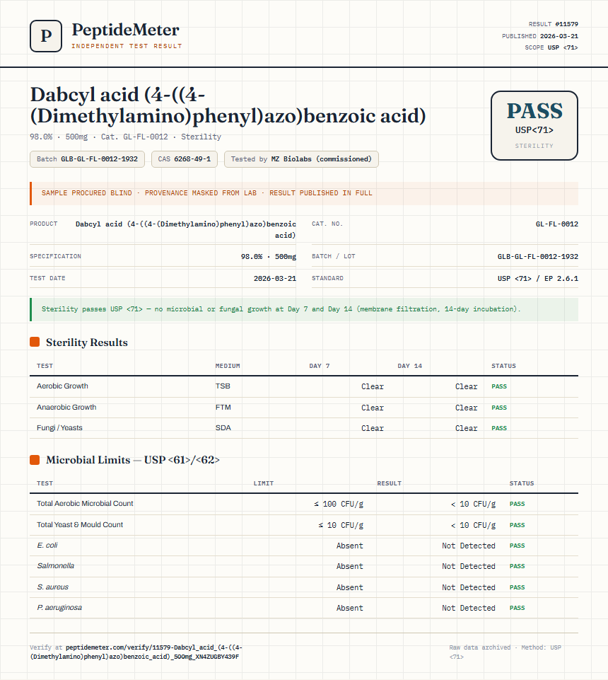 Dabcyl acid (4-((4-(Dimethylamino)phenyl)azo)benzoic acid) Sterility report by PeptideMeter