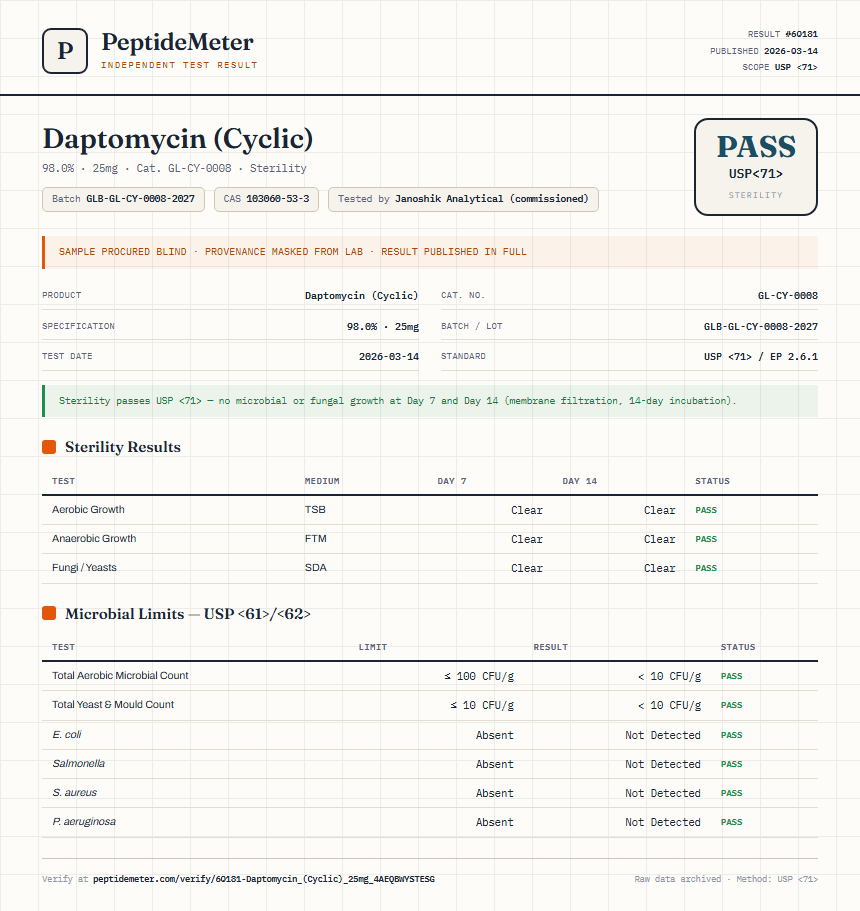 Daptomycin (Cyclic) Sterility report by PeptideMeter