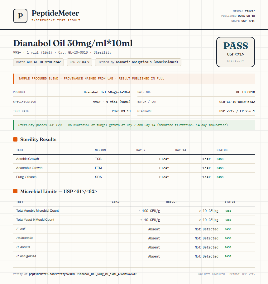 Dianabol Oil 50mg/ml*10ml Sterility report by PeptideMeter