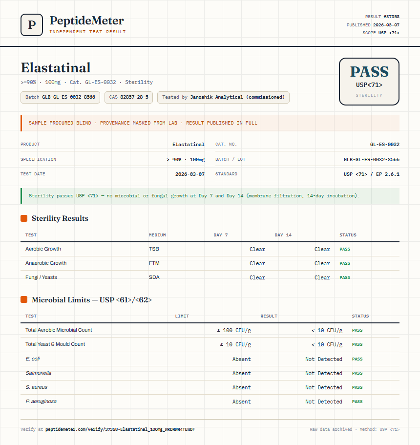 Elastatinal Sterility report by PeptideMeter
