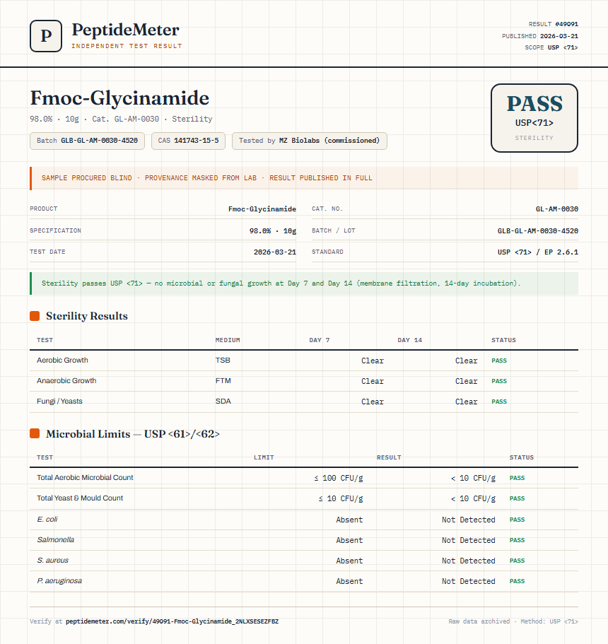 Fmoc-Glycinamide Sterility report by PeptideMeter