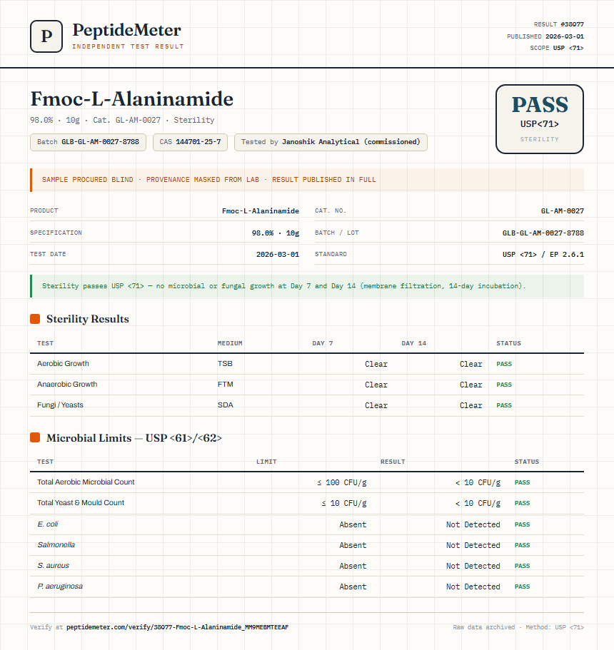 Fmoc-L-Alaninamide Sterility report by PeptideMeter