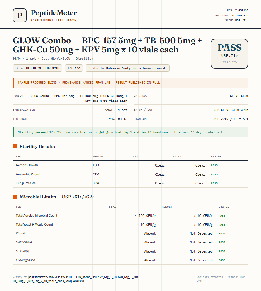 GLOW Combo — BPC-157 5mg + TB-500 5mg + GHK-Cu 50mg + KPV 5mg x 10 vials each Sterility report by PeptideMeter