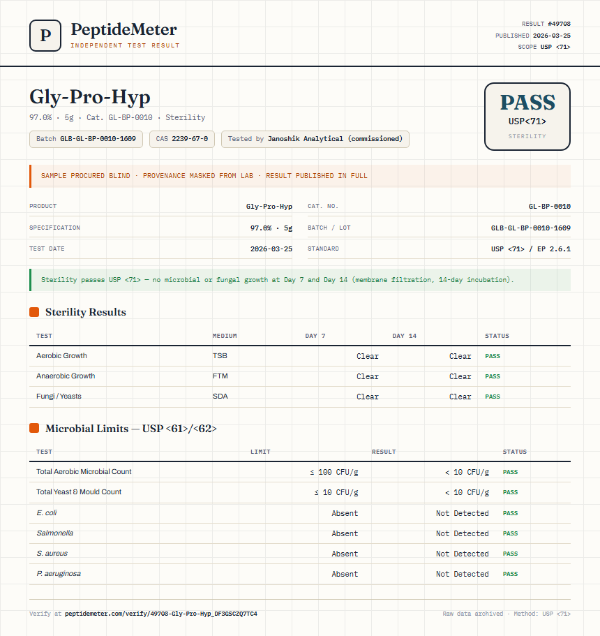 Gly-Pro-Hyp Sterility report by PeptideMeter