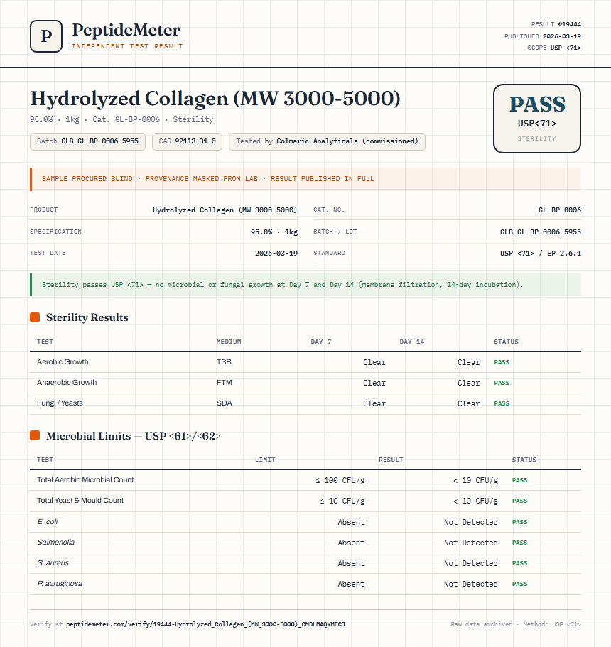 Hydrolyzed Collagen (MW 3000-5000) Sterility report by PeptideMeter