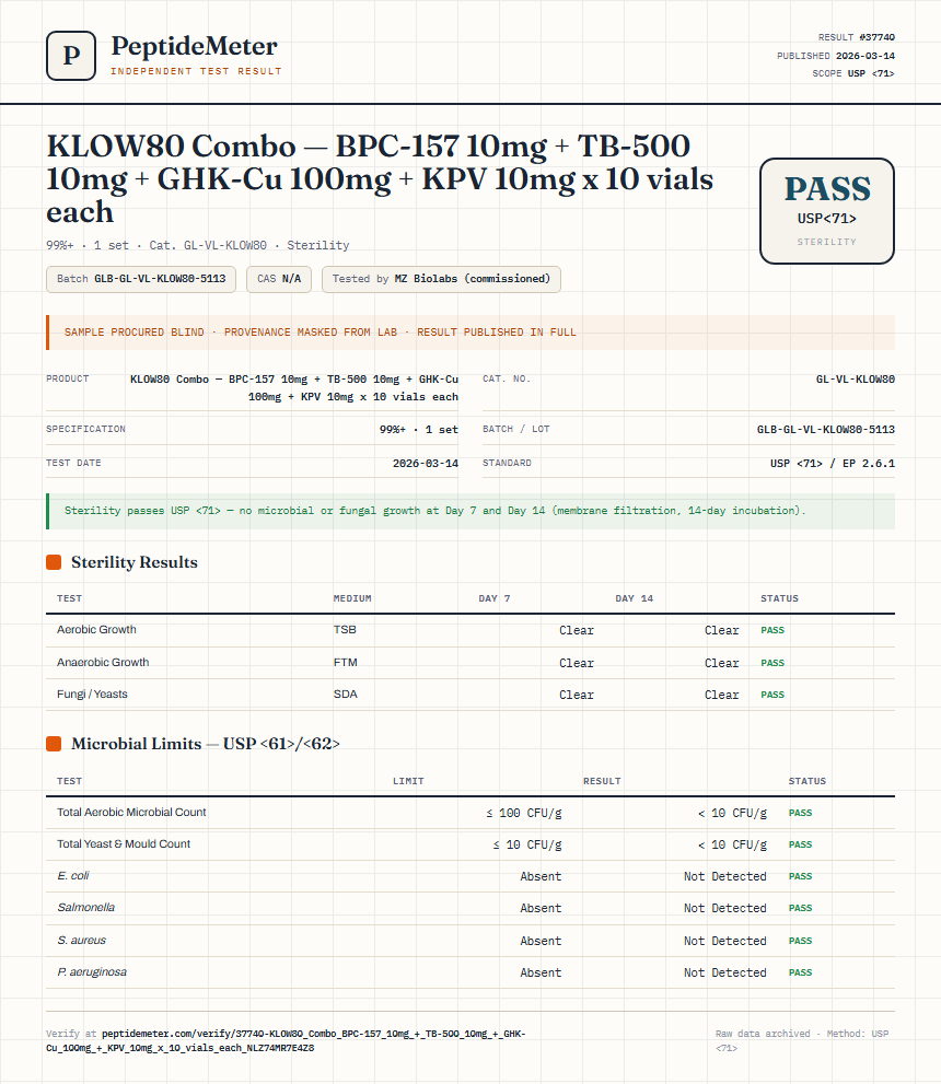 KLOW80 Combo — BPC-157 10mg + TB-500 10mg + GHK-Cu 100mg + KPV 10mg x 10 vials each Sterility report by PeptideMeter
