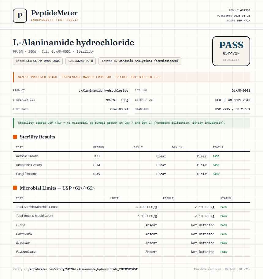 L-Alaninamide hydrochloride Sterility report by PeptideMeter