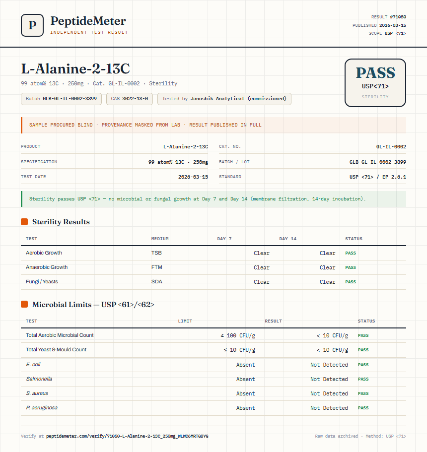 L-Alanine-2-13C Sterility report by PeptideMeter
