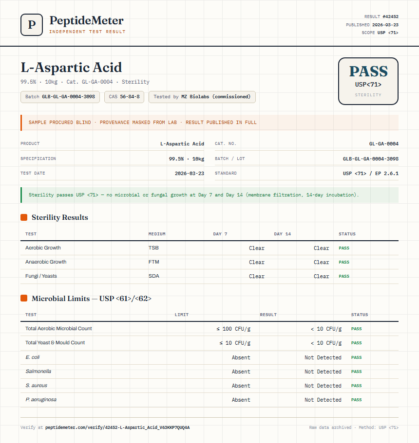 L-Aspartic Acid Sterility report by PeptideMeter