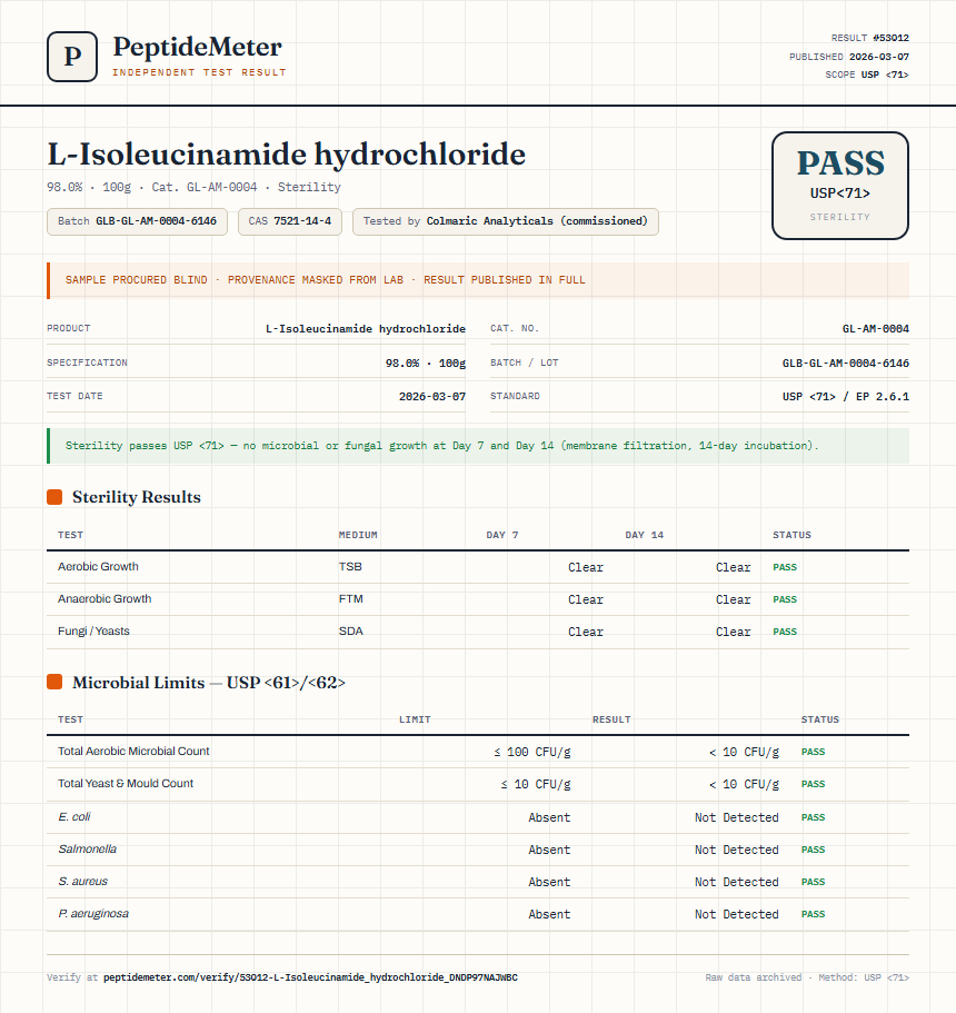 L-Isoleucinamide hydrochloride Sterility report by PeptideMeter
