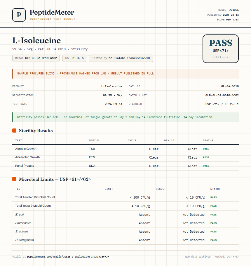 L-Isoleucine Sterility report by PeptideMeter