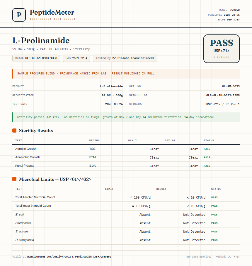 L-Prolinamide Sterility report by PeptideMeter