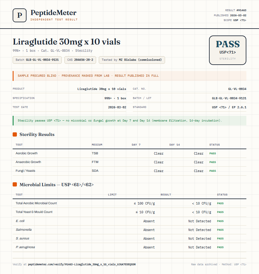 Liraglutide 30mg x 10 vials Sterility report by PeptideMeter
