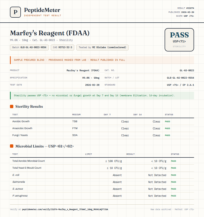 Marfey's Reagent (FDAA) Sterility report by PeptideMeter