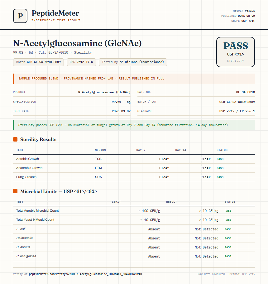 N-Acetylglucosamine (GlcNAc) Sterility report by PeptideMeter