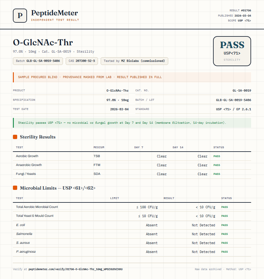 O-GlcNAc-Thr Sterility report by PeptideMeter