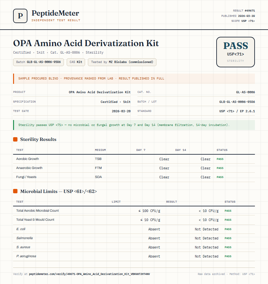 OPA Amino Acid Derivatization Kit Sterility report by PeptideMeter