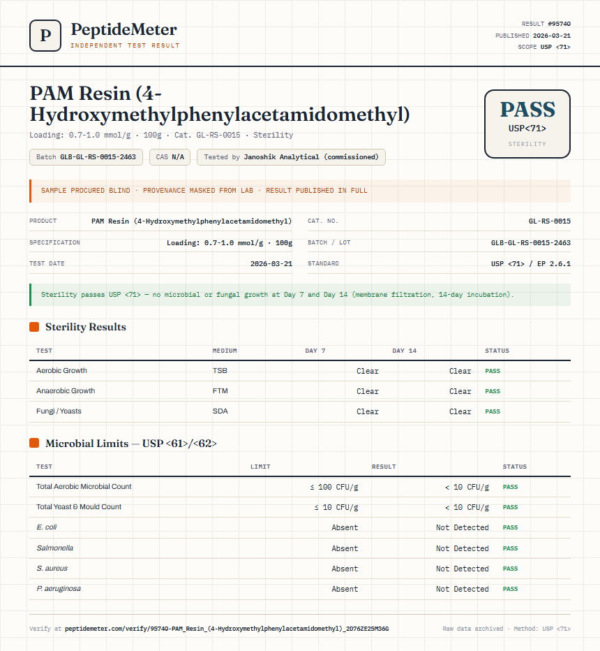 PAM Resin (4-Hydroxymethylphenylacetamidomethyl) Sterility report by PeptideMeter