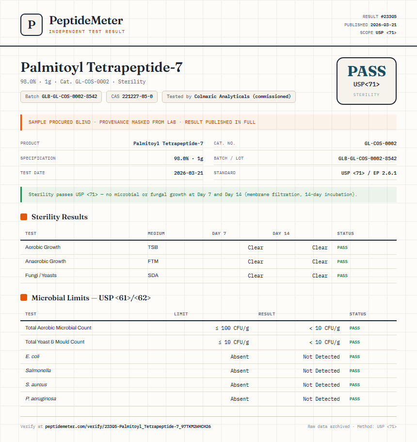 Palmitoyl Tetrapeptide-7 Sterility report by PeptideMeter