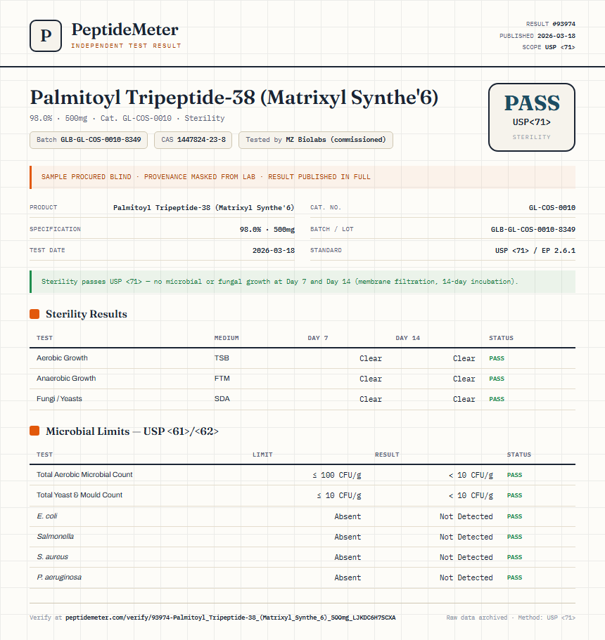 Palmitoyl Tripeptide-38 (Matrixyl Synthe'6) Sterility report by PeptideMeter