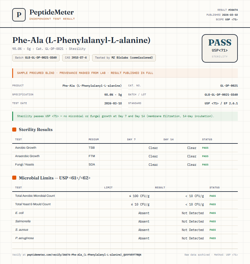 Phe-Ala (L-Phenylalanyl-L-alanine) Sterility report by PeptideMeter