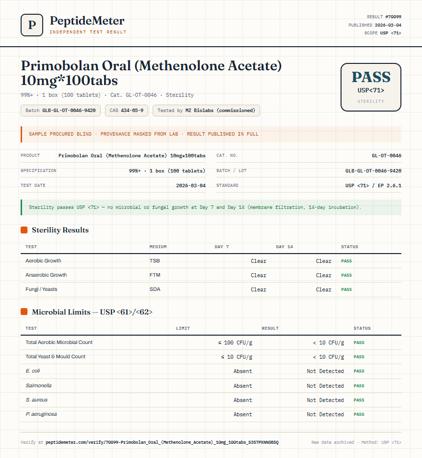Primobolan Oral (Methenolone Acetate) 10mg*100tabs Sterility report by PeptideMeter