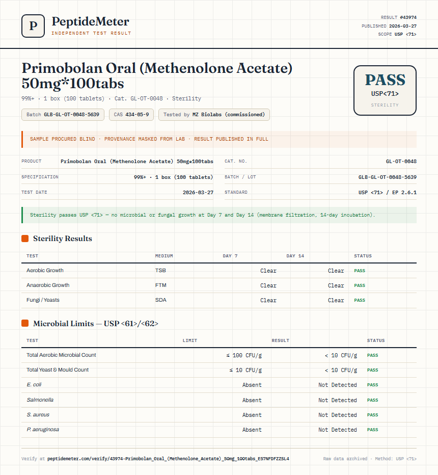 Primobolan Oral (Methenolone Acetate) 50mg*100tabs Sterility report by PeptideMeter