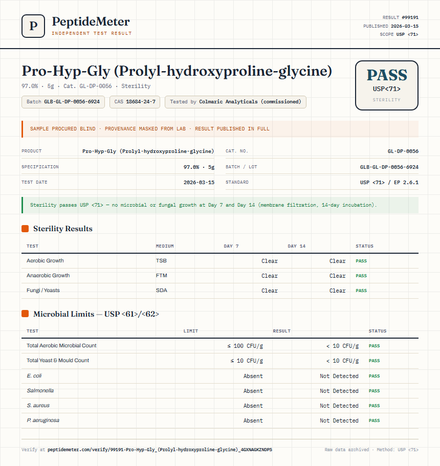 Pro-Hyp-Gly (Prolyl-hydroxyproline-glycine) Sterility report by PeptideMeter