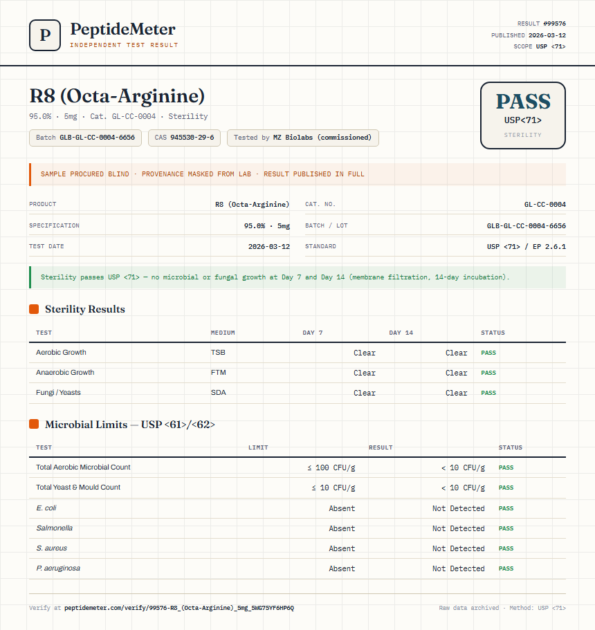 R8 (Octa-Arginine) Sterility report by PeptideMeter