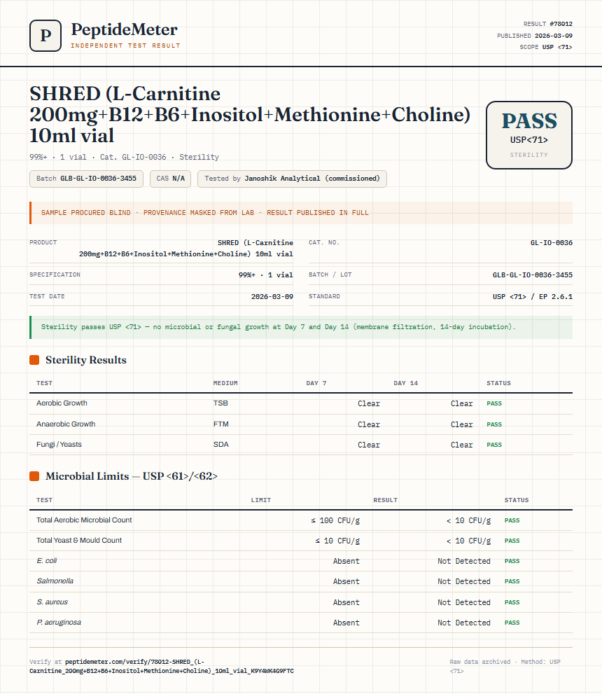 SHRED (L-Carnitine 200mg+B12+B6+Inositol+Methionine+Choline) 10ml vial Sterility report by PeptideMeter