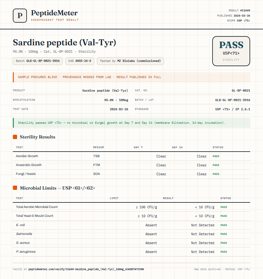 Sardine peptide (Val-Tyr) Sterility report by PeptideMeter