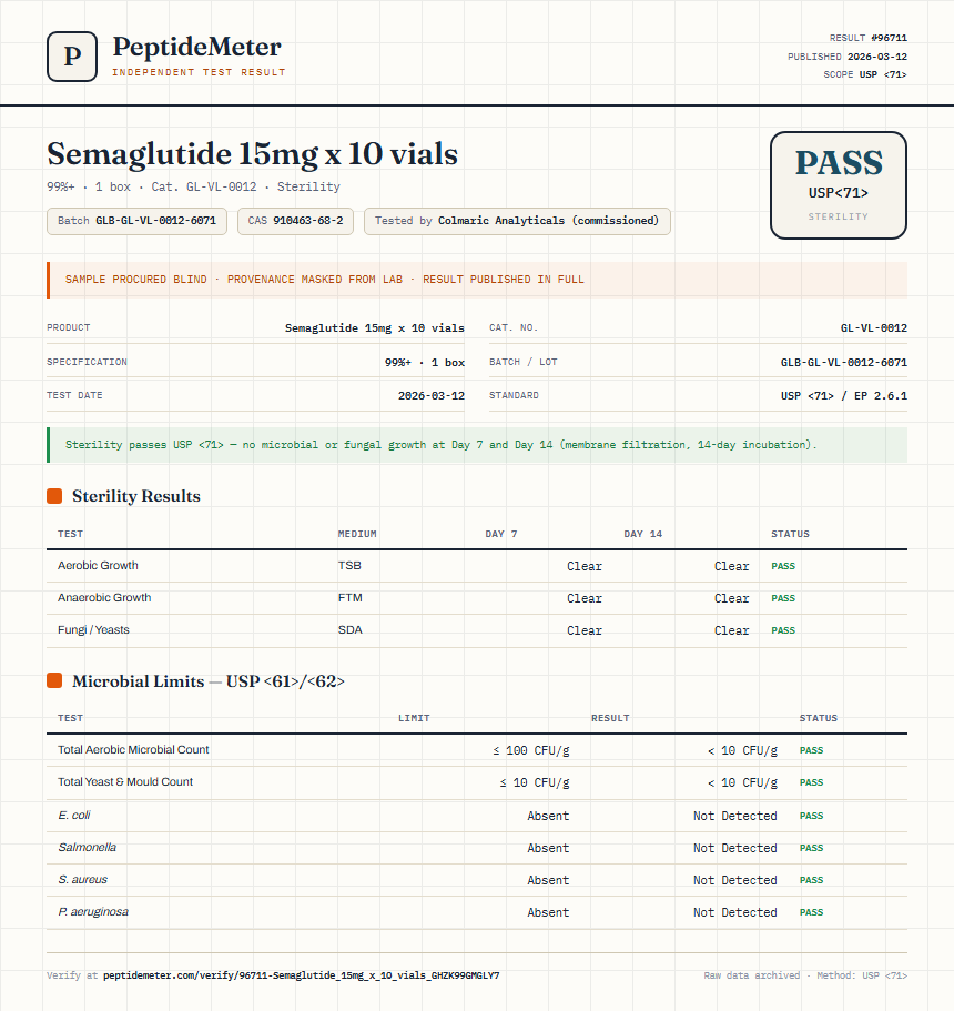 Semaglutide 15mg x 10 vials Sterility report by PeptideMeter