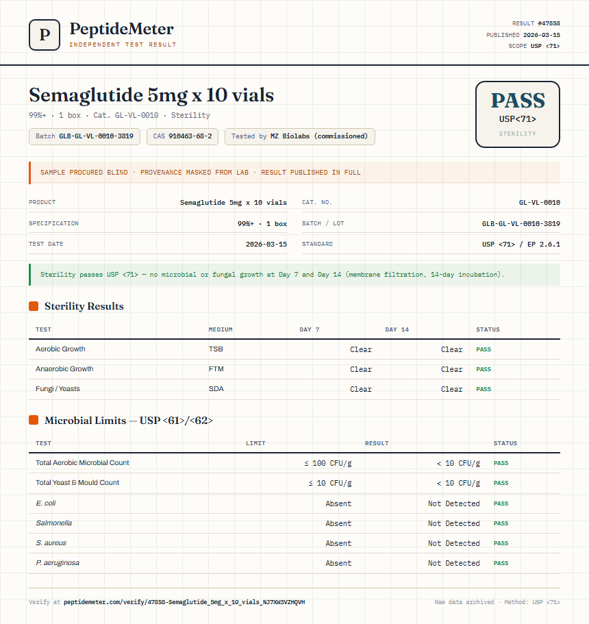 Semaglutide 5mg x 10 vials Sterility report by PeptideMeter