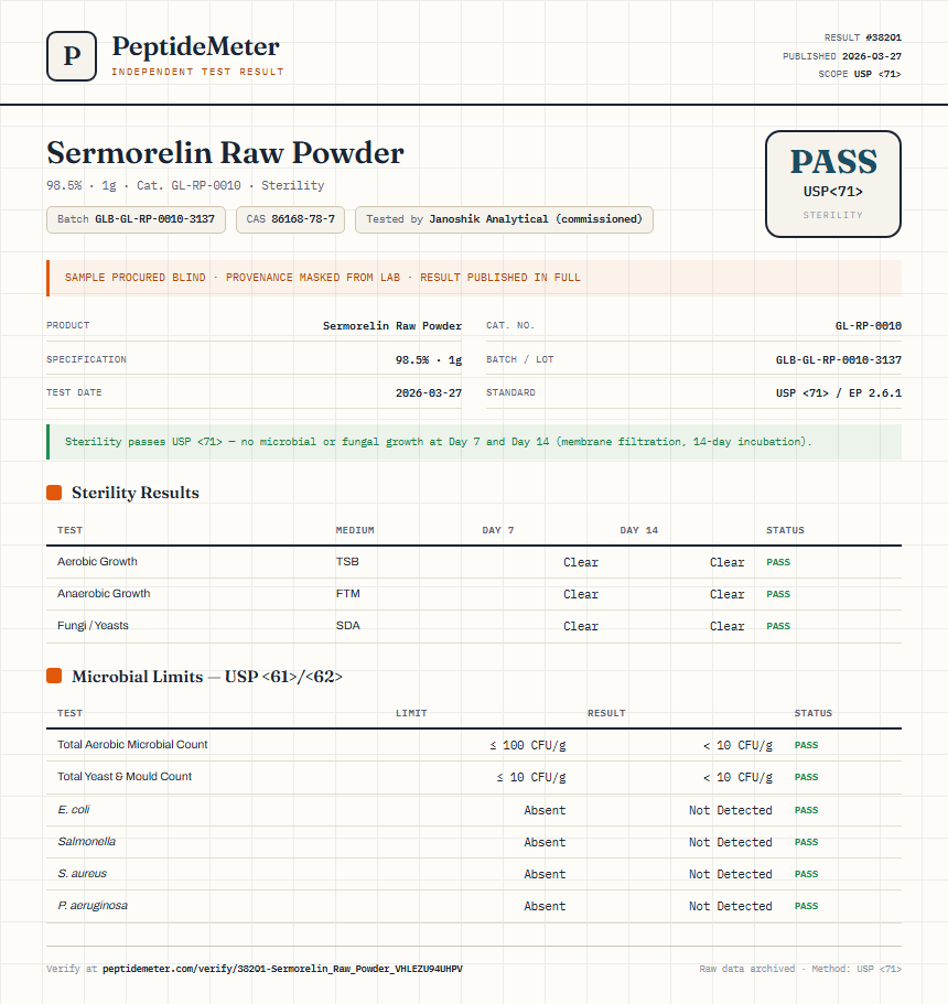 Sermorelin Raw Powder Sterility report by PeptideMeter
