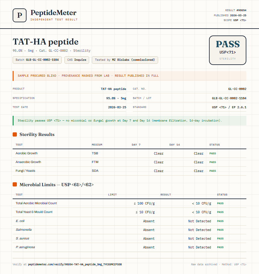 TAT-HA peptide Sterility report by PeptideMeter