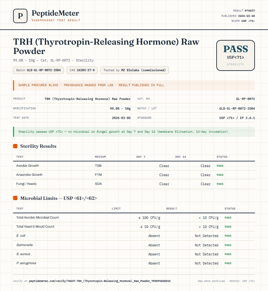 TRH (Thyrotropin-Releasing Hormone) Raw Powder Sterility report by PeptideMeter