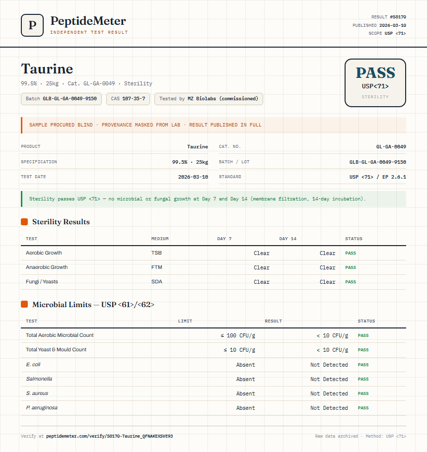Taurine Sterility report by PeptideMeter
