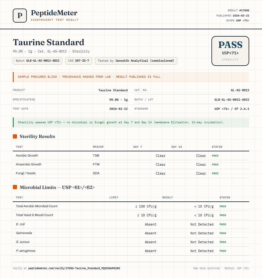 Taurine Standard Sterility report by PeptideMeter
