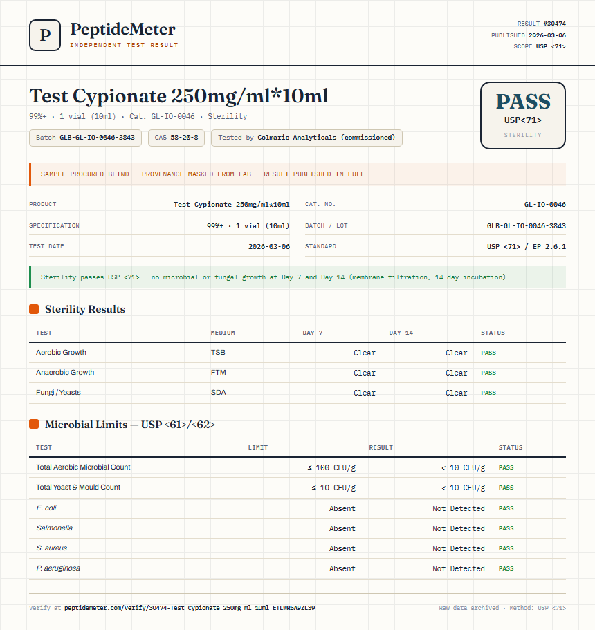 Test Cypionate 250mg/ml*10ml Sterility report by PeptideMeter