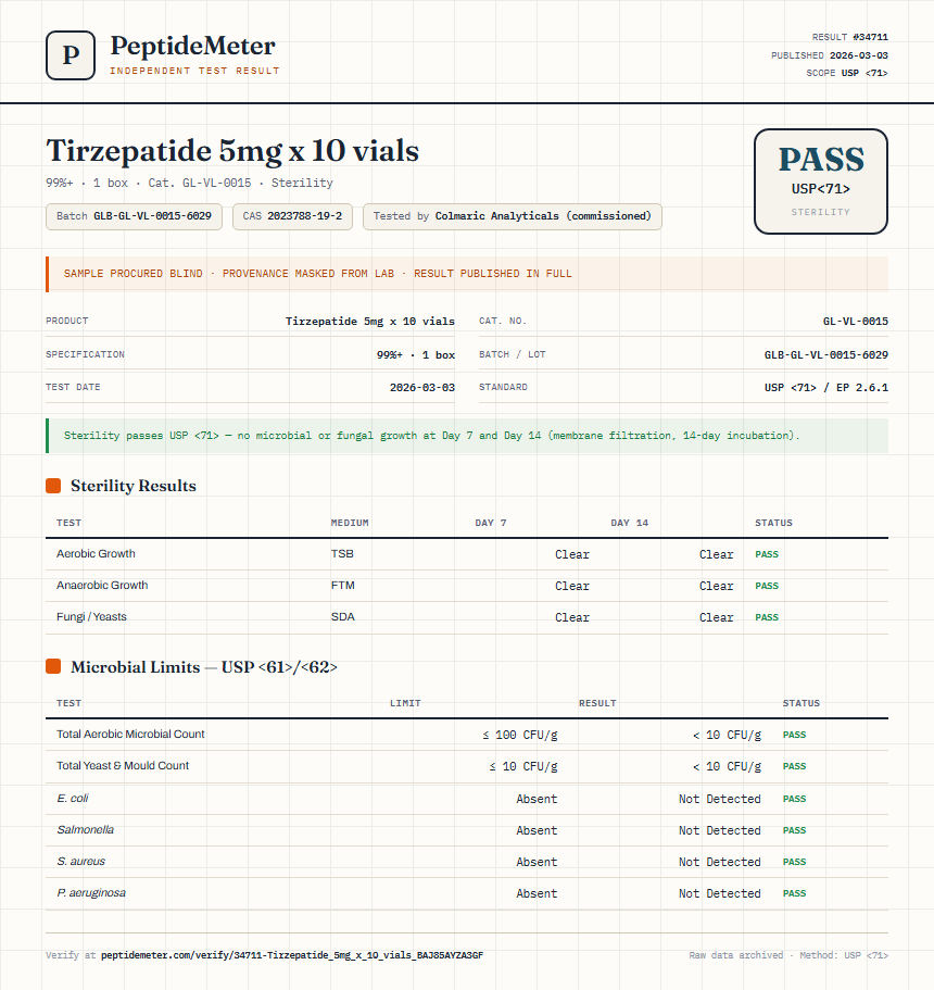 Tirzepatide 5mg x 10 vials Sterility report by PeptideMeter