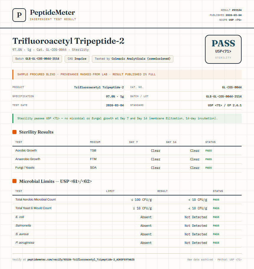 Trifluoroacetyl Tripeptide-2 Sterility report by PeptideMeter