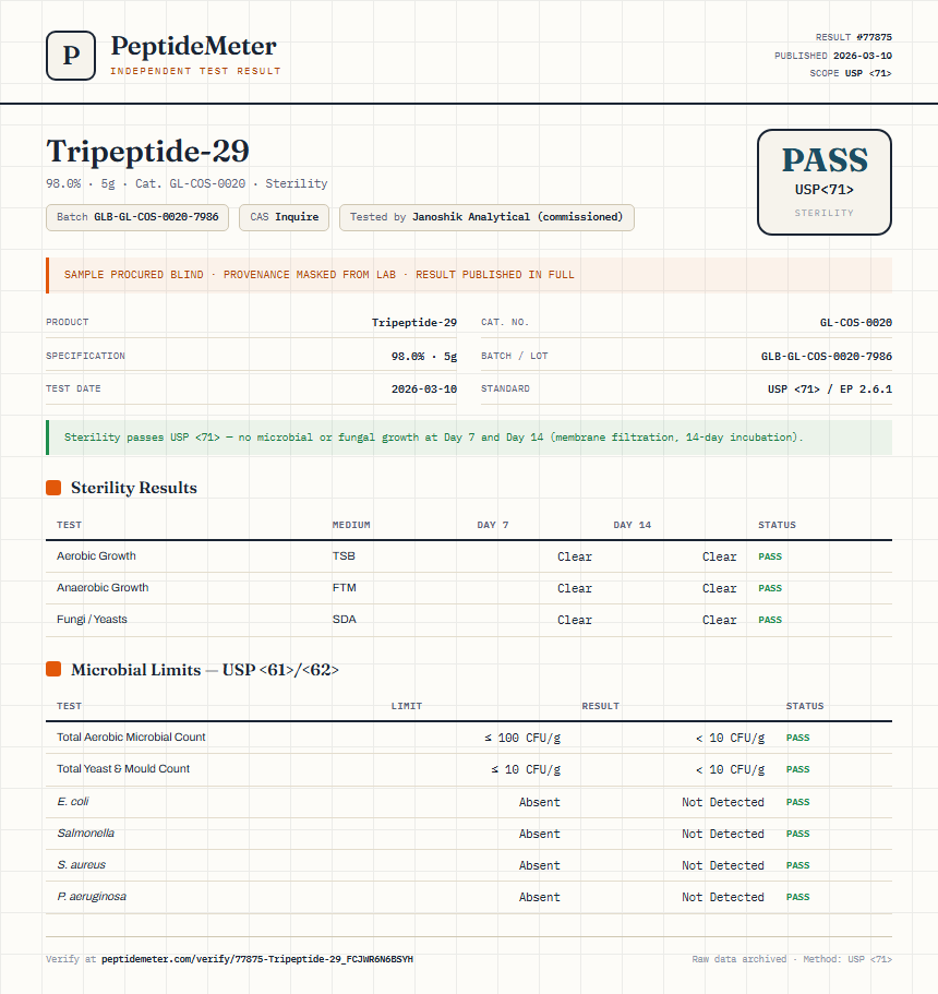 Tripeptide-29 Sterility report by PeptideMeter